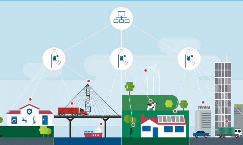 How to Configure Your IoT Network in 5 Simple Steps